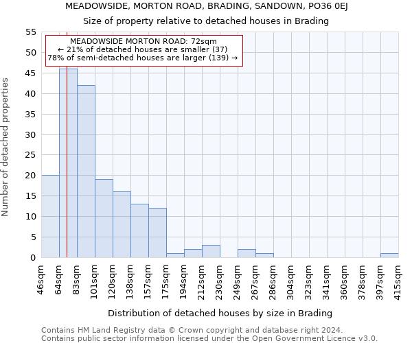 MEADOWSIDE, MORTON ROAD, BRADING, SANDOWN, PO36 0EJ: Size of property relative to detached houses in Brading