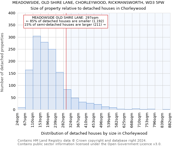 MEADOWSIDE, OLD SHIRE LANE, CHORLEYWOOD, RICKMANSWORTH, WD3 5PW: Size of property relative to detached houses in Chorleywood