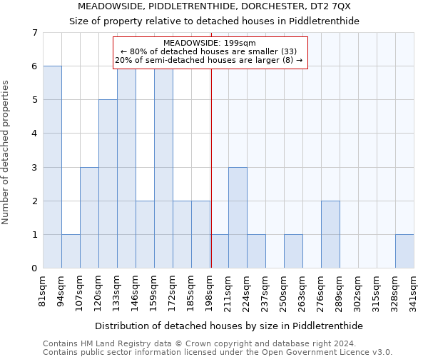 MEADOWSIDE, PIDDLETRENTHIDE, DORCHESTER, DT2 7QX: Size of property relative to detached houses in Piddletrenthide