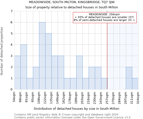 MEADOWSIDE, SOUTH MILTON, KINGSBRIDGE, TQ7 3JW: Size of property relative to detached houses in South Milton