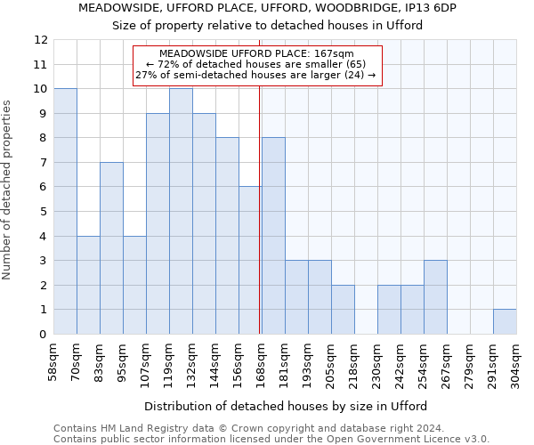 MEADOWSIDE, UFFORD PLACE, UFFORD, WOODBRIDGE, IP13 6DP: Size of property relative to detached houses in Ufford