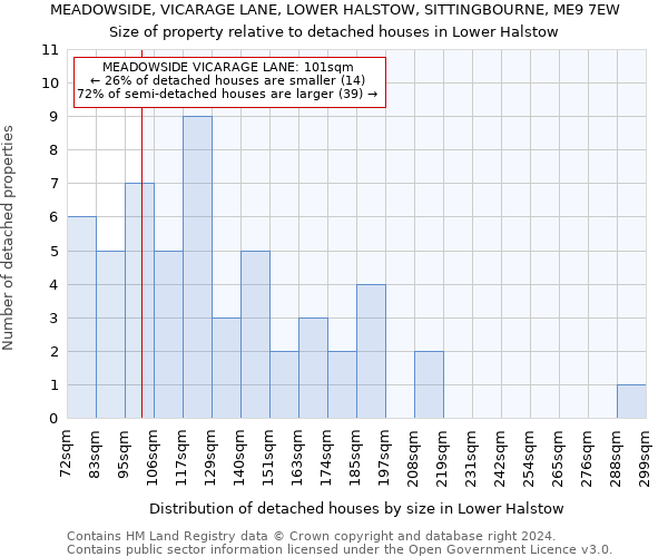 MEADOWSIDE, VICARAGE LANE, LOWER HALSTOW, SITTINGBOURNE, ME9 7EW: Size of property relative to detached houses in Lower Halstow