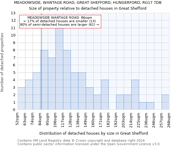 MEADOWSIDE, WANTAGE ROAD, GREAT SHEFFORD, HUNGERFORD, RG17 7DB: Size of property relative to detached houses in Great Shefford