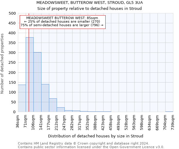 MEADOWSWEET, BUTTEROW WEST, STROUD, GL5 3UA: Size of property relative to detached houses in Stroud