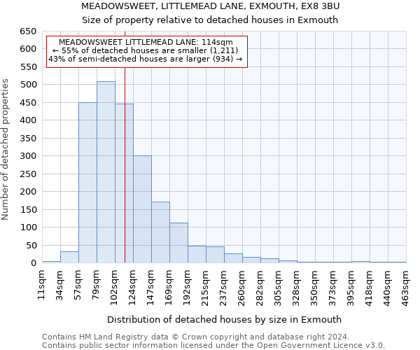 MEADOWSWEET, LITTLEMEAD LANE, EXMOUTH, EX8 3BU: Size of property relative to detached houses in Exmouth