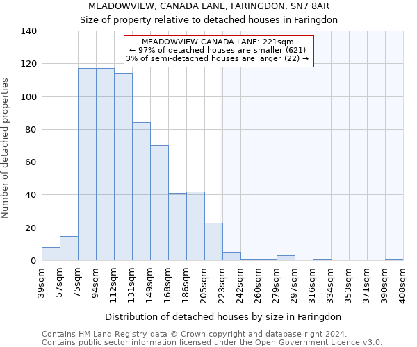 MEADOWVIEW, CANADA LANE, FARINGDON, SN7 8AR: Size of property relative to detached houses in Faringdon