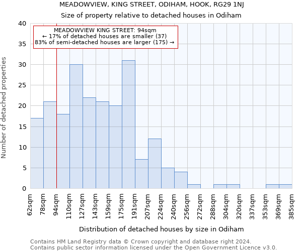MEADOWVIEW, KING STREET, ODIHAM, HOOK, RG29 1NJ: Size of property relative to detached houses in Odiham