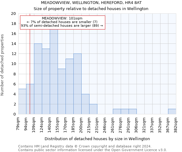 MEADOWVIEW, WELLINGTON, HEREFORD, HR4 8AT: Size of property relative to detached houses in Wellington