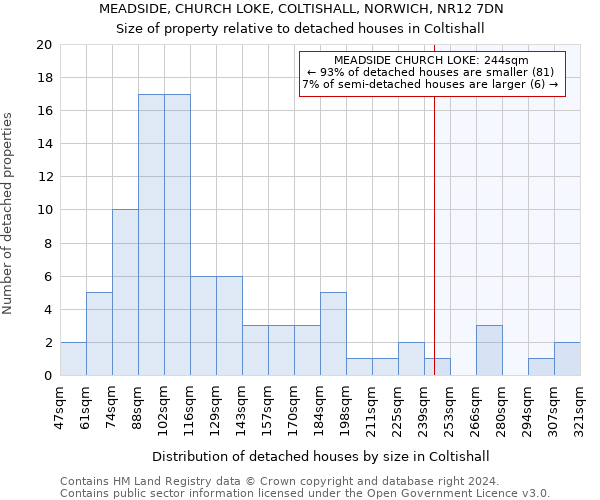 MEADSIDE, CHURCH LOKE, COLTISHALL, NORWICH, NR12 7DN: Size of property relative to detached houses in Coltishall