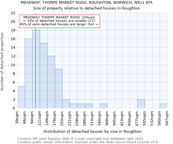 MEADWAY, THORPE MARKET ROAD, ROUGHTON, NORWICH, NR11 8TA: Size of property relative to detached houses in Roughton
