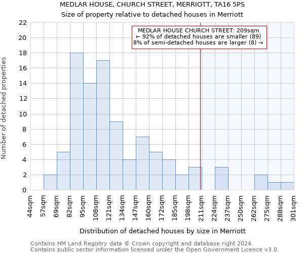 MEDLAR HOUSE, CHURCH STREET, MERRIOTT, TA16 5PS: Size of property relative to detached houses in Merriott