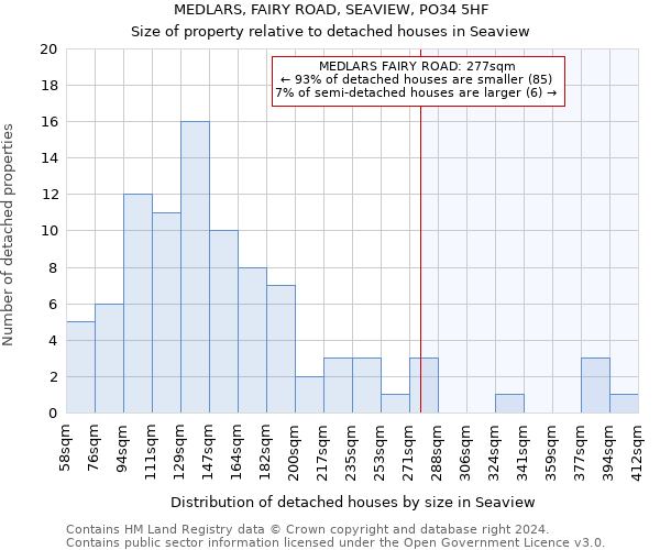 MEDLARS, FAIRY ROAD, SEAVIEW, PO34 5HF: Size of property relative to detached houses in Seaview