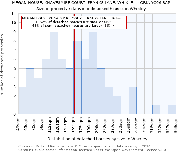 MEGAN HOUSE, KNAVESMIRE COURT, FRANKS LANE, WHIXLEY, YORK, YO26 8AP: Size of property relative to detached houses in Whixley