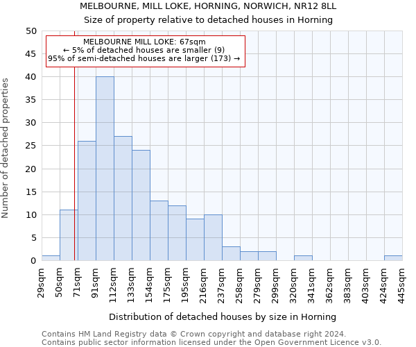 MELBOURNE, MILL LOKE, HORNING, NORWICH, NR12 8LL: Size of property relative to detached houses in Horning