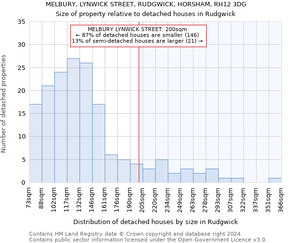 MELBURY, LYNWICK STREET, RUDGWICK, HORSHAM, RH12 3DG: Size of property relative to detached houses in Rudgwick