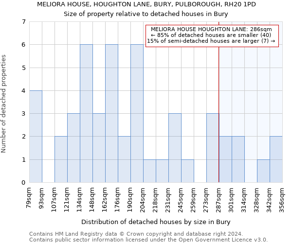 MELIORA HOUSE, HOUGHTON LANE, BURY, PULBOROUGH, RH20 1PD: Size of property relative to detached houses in Bury