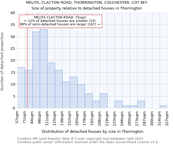 MELITA, CLACTON ROAD, THORRINGTON, COLCHESTER, CO7 8EY: Size of property relative to detached houses in Thorrington