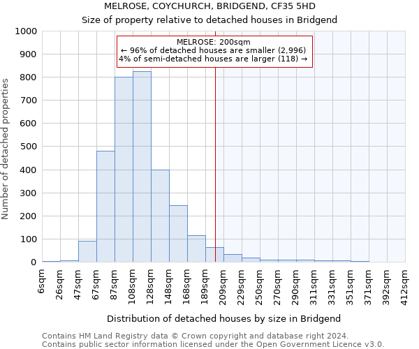 MELROSE, COYCHURCH, BRIDGEND, CF35 5HD: Size of property relative to detached houses in Bridgend