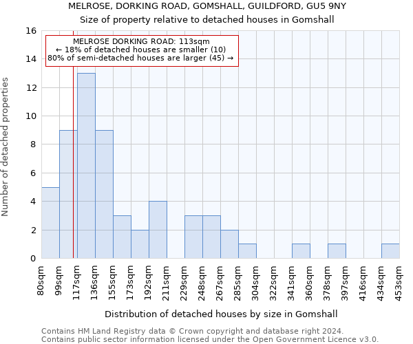 MELROSE, DORKING ROAD, GOMSHALL, GUILDFORD, GU5 9NY: Size of property relative to detached houses in Gomshall