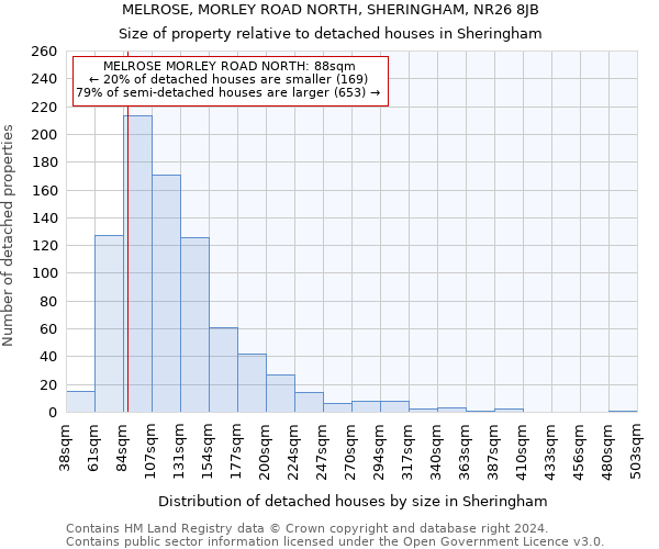 MELROSE, MORLEY ROAD NORTH, SHERINGHAM, NR26 8JB: Size of property relative to detached houses in Sheringham