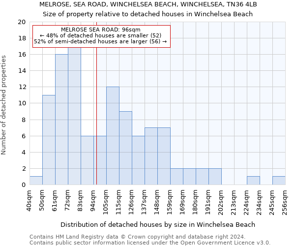 MELROSE, SEA ROAD, WINCHELSEA BEACH, WINCHELSEA, TN36 4LB: Size of property relative to detached houses in Winchelsea Beach