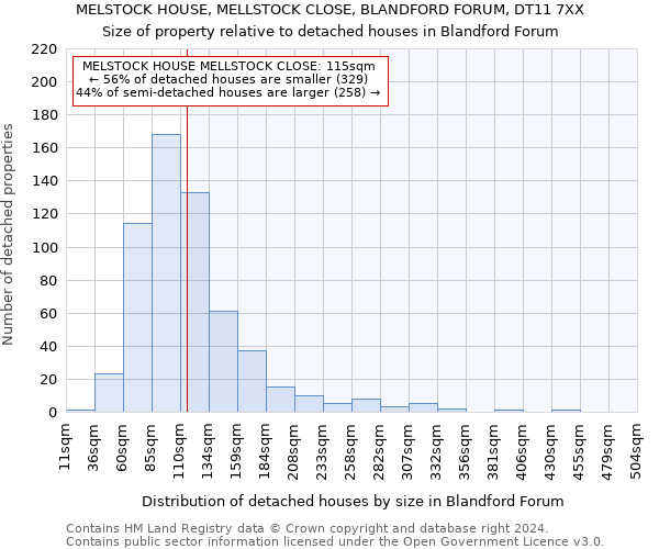 MELSTOCK HOUSE, MELLSTOCK CLOSE, BLANDFORD FORUM, DT11 7XX: Size of property relative to detached houses in Blandford Forum