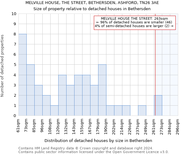 MELVILLE HOUSE, THE STREET, BETHERSDEN, ASHFORD, TN26 3AE: Size of property relative to detached houses in Bethersden
