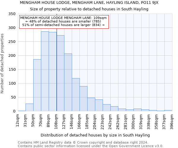 MENGHAM HOUSE LODGE, MENGHAM LANE, HAYLING ISLAND, PO11 9JX: Size of property relative to detached houses in South Hayling