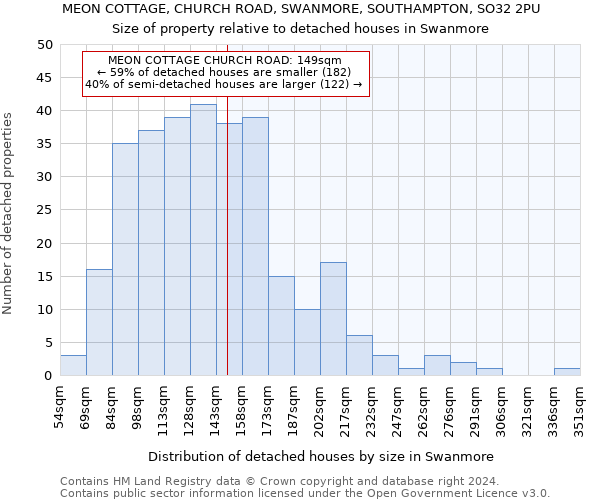 MEON COTTAGE, CHURCH ROAD, SWANMORE, SOUTHAMPTON, SO32 2PU: Size of property relative to detached houses in Swanmore