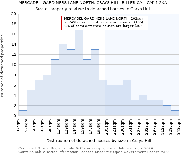 MERCADEL, GARDINERS LANE NORTH, CRAYS HILL, BILLERICAY, CM11 2XA: Size of property relative to detached houses in Crays Hill
