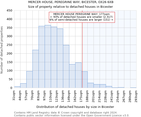 MERCER HOUSE, PEREGRINE WAY, BICESTER, OX26 6XB: Size of property relative to detached houses in Bicester