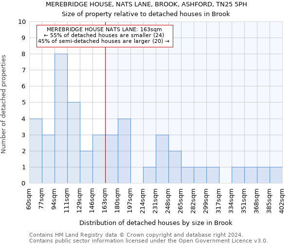 MEREBRIDGE HOUSE, NATS LANE, BROOK, ASHFORD, TN25 5PH: Size of property relative to detached houses in Brook