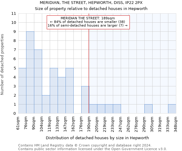 MERIDIAN, THE STREET, HEPWORTH, DISS, IP22 2PX: Size of property relative to detached houses in Hepworth