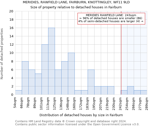MERIDIES, RAWFIELD LANE, FAIRBURN, KNOTTINGLEY, WF11 9LD: Size of property relative to detached houses in Fairburn