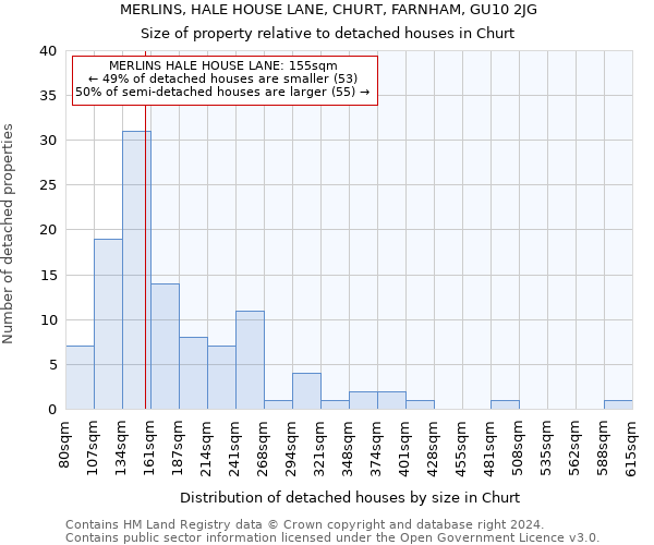 MERLINS, HALE HOUSE LANE, CHURT, FARNHAM, GU10 2JG: Size of property relative to detached houses in Churt