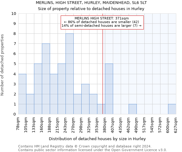 MERLINS, HIGH STREET, HURLEY, MAIDENHEAD, SL6 5LT: Size of property relative to detached houses in Hurley