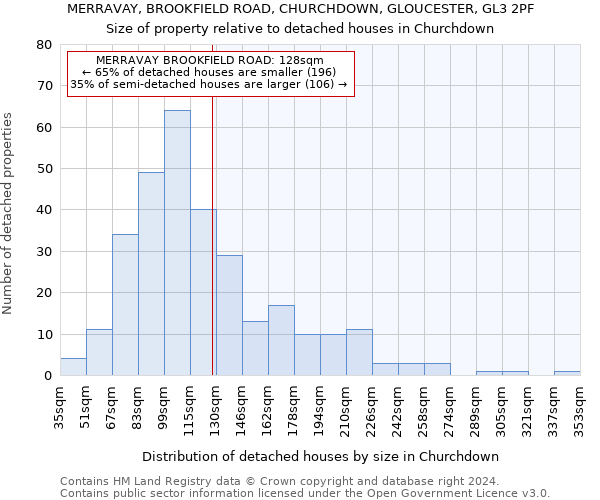 MERRAVAY, BROOKFIELD ROAD, CHURCHDOWN, GLOUCESTER, GL3 2PF: Size of property relative to detached houses in Churchdown