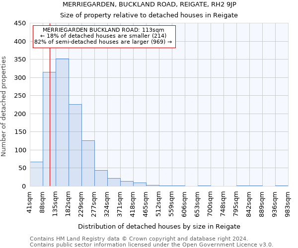 MERRIEGARDEN, BUCKLAND ROAD, REIGATE, RH2 9JP: Size of property relative to detached houses in Reigate