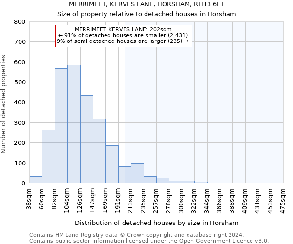 MERRIMEET, KERVES LANE, HORSHAM, RH13 6ET: Size of property relative to detached houses in Horsham
