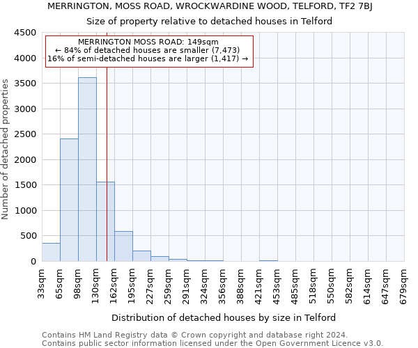 MERRINGTON, MOSS ROAD, WROCKWARDINE WOOD, TELFORD, TF2 7BJ: Size of property relative to detached houses in Telford