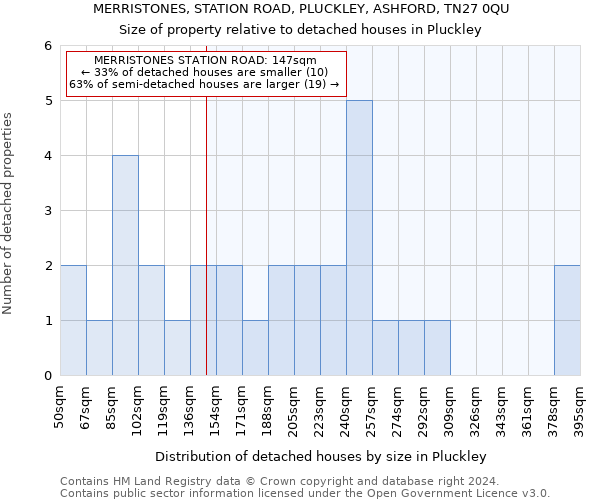 MERRISTONES, STATION ROAD, PLUCKLEY, ASHFORD, TN27 0QU: Size of property relative to detached houses in Pluckley