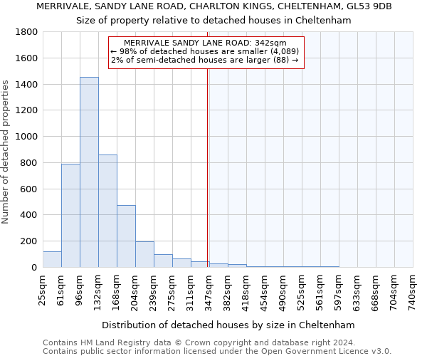 MERRIVALE, SANDY LANE ROAD, CHARLTON KINGS, CHELTENHAM, GL53 9DB: Size of property relative to detached houses in Cheltenham