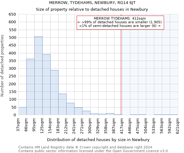 MERROW, TYDEHAMS, NEWBURY, RG14 6JT: Size of property relative to detached houses in Newbury