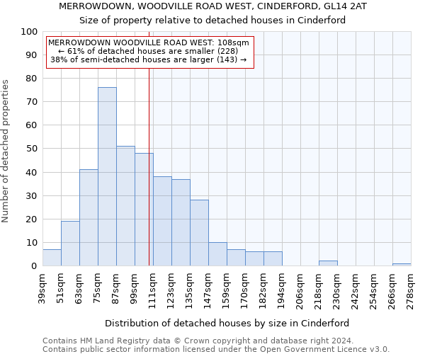 MERROWDOWN, WOODVILLE ROAD WEST, CINDERFORD, GL14 2AT: Size of property relative to detached houses in Cinderford