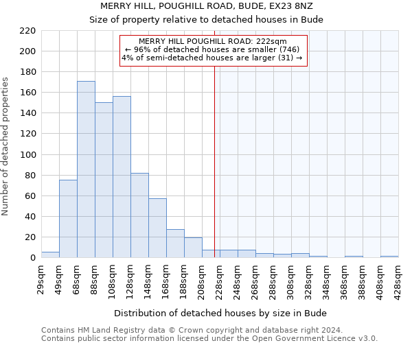 MERRY HILL, POUGHILL ROAD, BUDE, EX23 8NZ: Size of property relative to detached houses in Bude