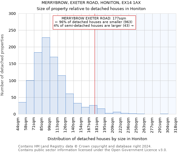 MERRYBROW, EXETER ROAD, HONITON, EX14 1AX: Size of property relative to detached houses in Honiton