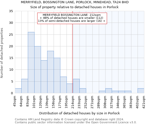 MERRYFIELD, BOSSINGTON LANE, PORLOCK, MINEHEAD, TA24 8HD: Size of property relative to detached houses in Porlock
