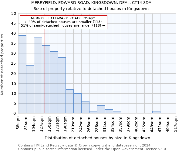 MERRYFIELD, EDWARD ROAD, KINGSDOWN, DEAL, CT14 8DA: Size of property relative to detached houses in Kingsdown