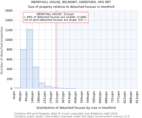 MERRYHILL HOUSE, BELMONT, HEREFORD, HR2 9RT: Size of property relative to detached houses in Hereford