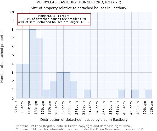 MERRYLEAS, EASTBURY, HUNGERFORD, RG17 7JQ: Size of property relative to detached houses in Eastbury